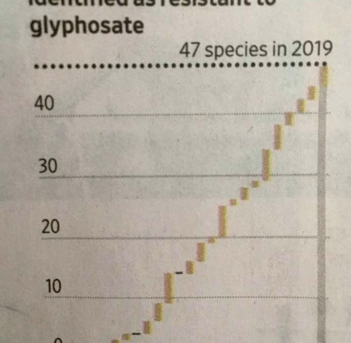 Arms Race with Glyphosate-Escalating to more and stronger pesticides